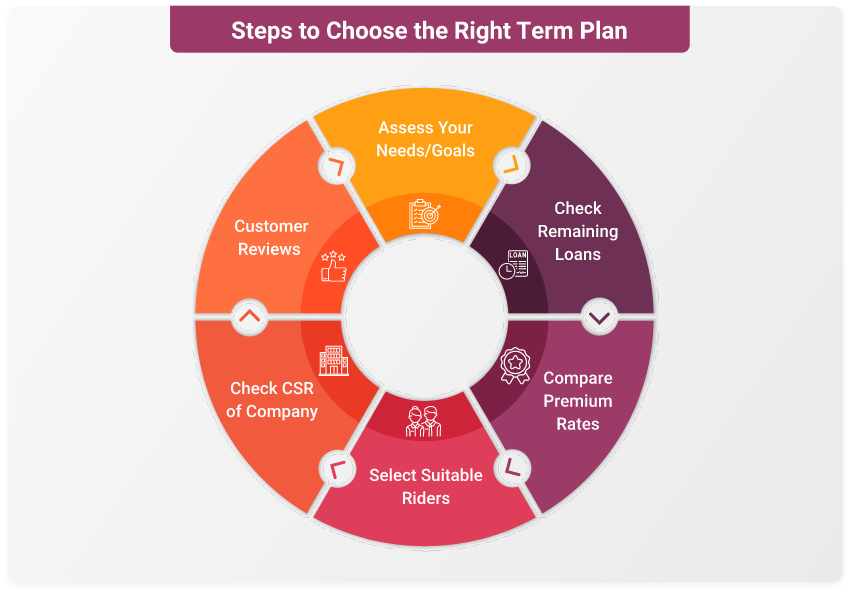 choose-right-term-plan-fullwidth-desktop